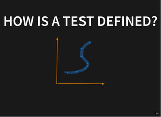 HOW IS A TEST DEFINED?
10
 