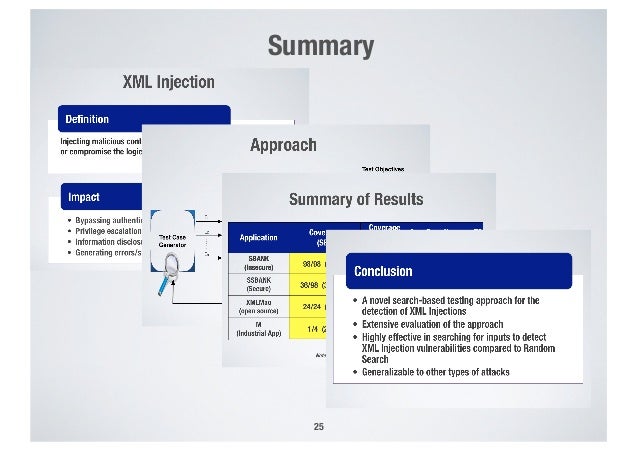 A Search-based Testing Approach for XML Injection 