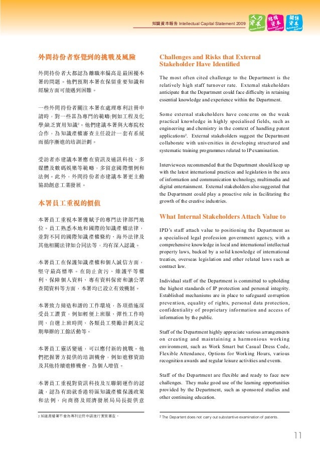 intellectual capital master thesis 2020