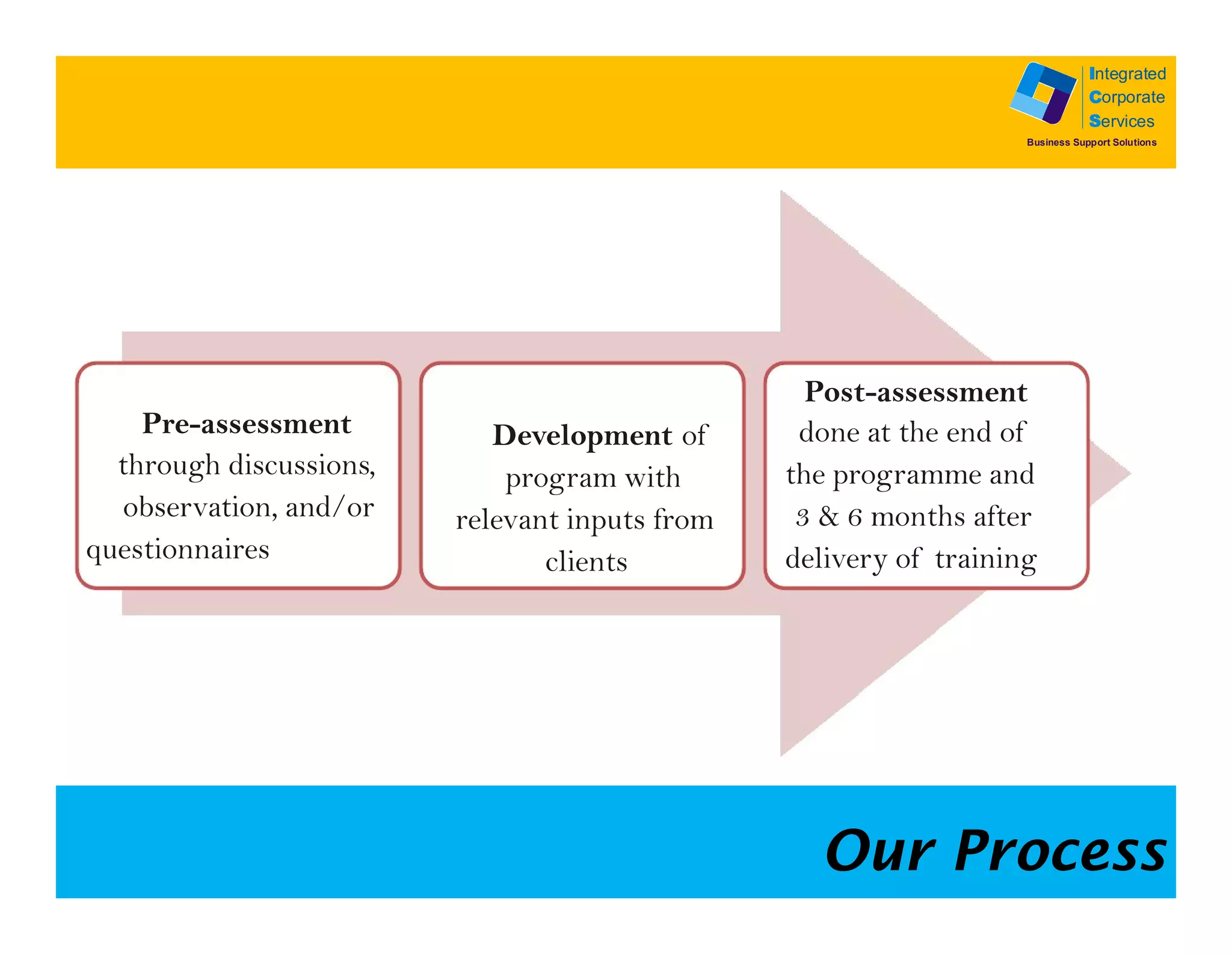 Integrated
            Corporate
            Services
Business Support Solutions
 