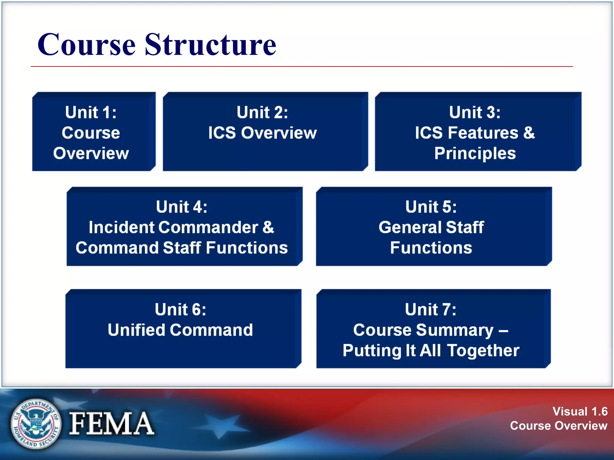 Visual 1.6
Course Overview
Course Structure
 