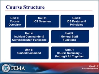 Ics Course Numbers Ics training | PPT