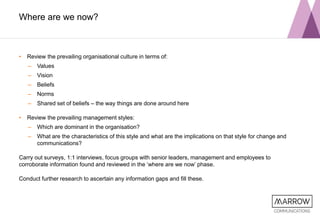 Where are we now?
• Review the prevailing organisational culture in terms of:
– Values
– Vision
– Beliefs
– Norms
– Shared...