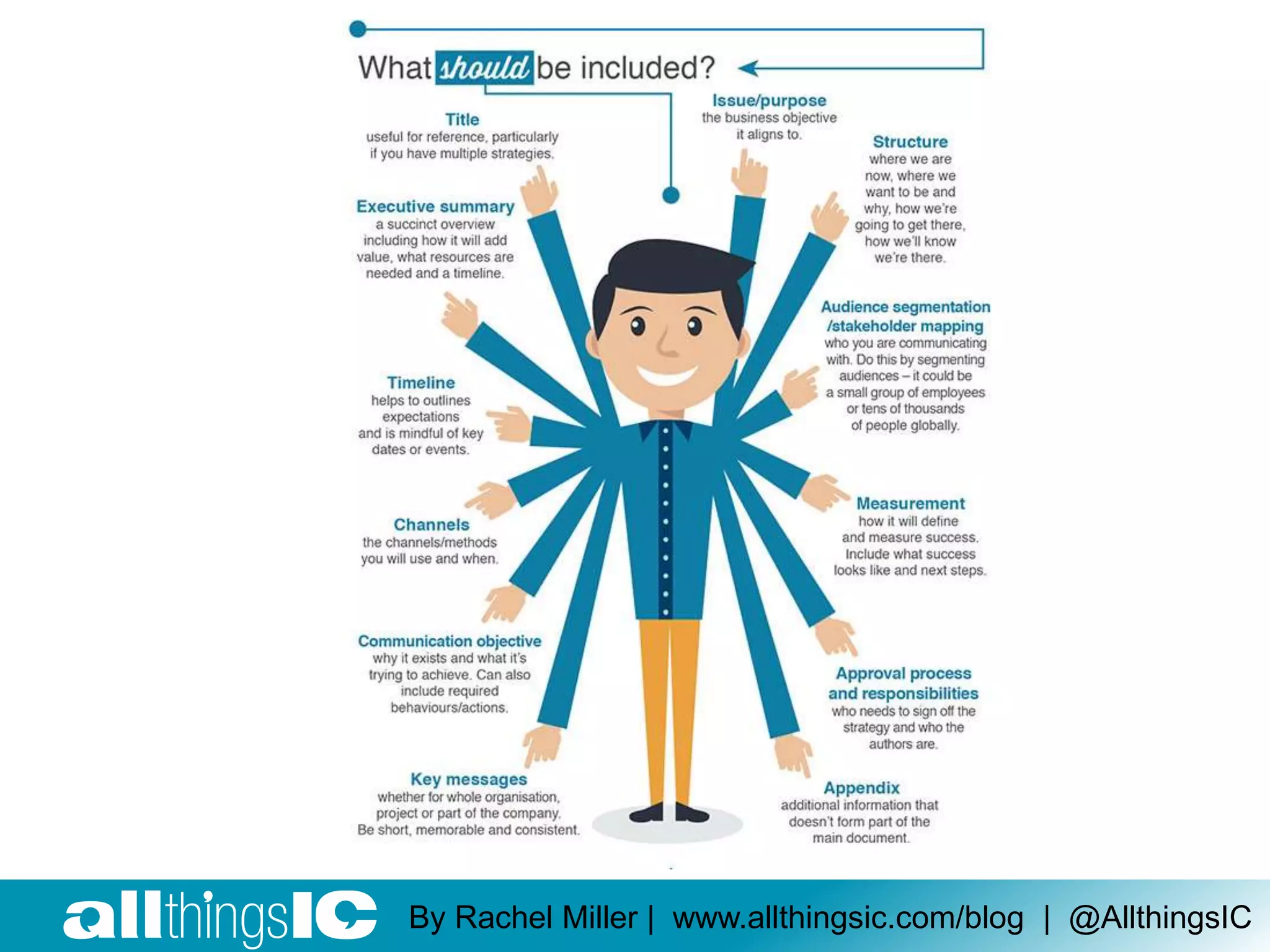 By Rachel Miller | www.allthingsic.com/blog | @AllthingsIC
 