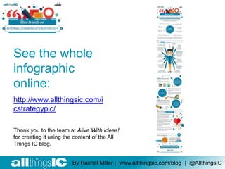 See the whole
infographic
online:
Thank you to the team at Alive With Ideas!
for creating it using the content of the All
Things IC blog.
http://www.allthingsic.com/i
cstrategypic/
By Rachel Miller | www.allthingsic.com/blog | @AllthingsIC
 