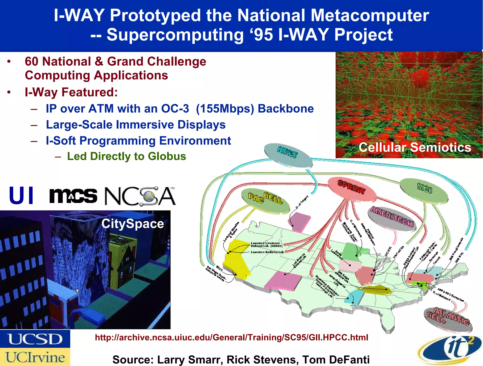 I-WAY Prototyped the National Metacomputer -- Supercomputing ‘95 I-WAY Project 60 National & Grand Challenge  Computing Applications I-Way Featured: IP over ATM with an OC-3  (155Mbps) Backbone Large-Scale Immersive Displays I-Soft Programming Environment Led Directly to Globus UIC   http://archive.ncsa.uiuc.edu/General/Training/SC95/GII.HPCC.html CitySpace Cellular Semiotics Source: Larry Smarr, Rick Stevens, Tom DeFanti 