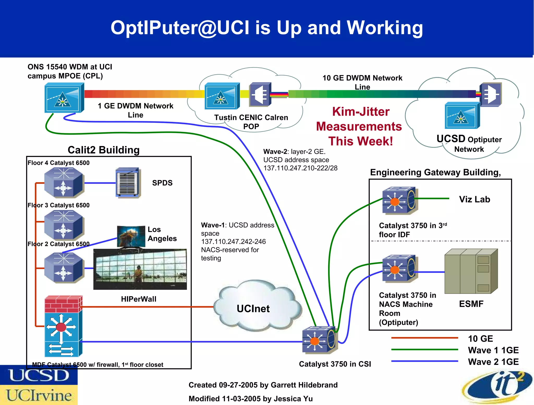 OptIPuter@UCI is Up and Working Created 09-27-2005 by Garrett Hildebrand Modified 11-03-2005 by Jessica Yu 10 GE SPDS Catalyst 3750 in CSI ONS 15540 WDM at UCI campus MPOE (CPL) 10 GE DWDM Network Line Engineering Gateway Building,  Catalyst 3750 in 3 rd floor IDF MDF Catalyst 6500 w/ firewall, 1 st  floor closet Wave-2 : layer-2 GE. UCSD address space 137.110.247.210-222/28 Floor 2 Catalyst 6500 Floor 3 Catalyst 6500 Floor 4 Catalyst 6500 Wave-1 : UCSD address space 137.110.247.242-246 NACS-reserved for testing ESMF Catalyst 3750 in NACS Machine Room (Optiputer) Viz Lab Wave 1 1GE Wave 2 1GE Kim-Jitter Measurements  This Week! Calit2 Building UCInet HIPerWall Los Angeles 1 GE DWDM Network Line Tustin CENIC Calren POP UCSD  Optiputer Network 