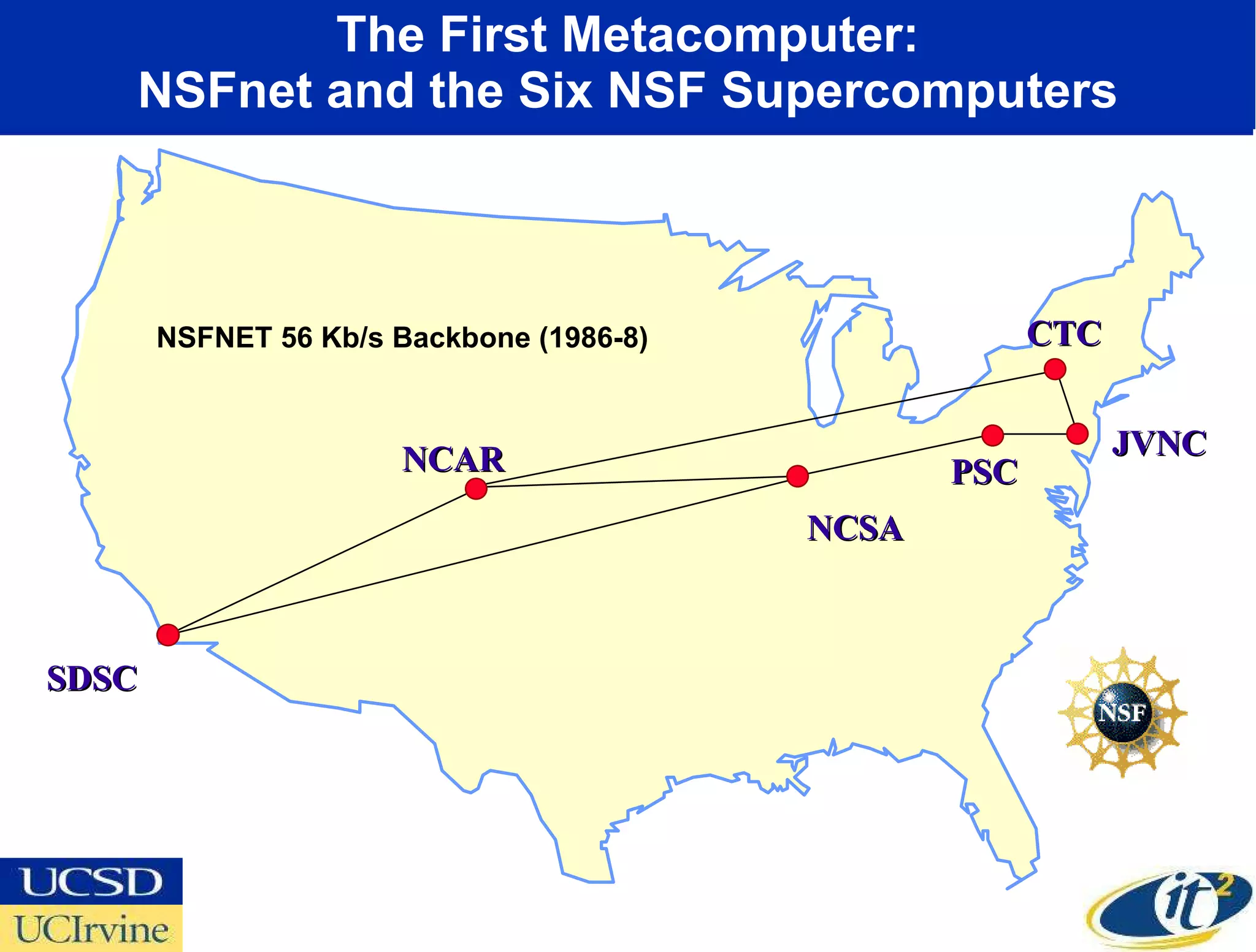 The First Metacomputer: NSFnet and the Six NSF Supercomputers NCSA NSFNET 56 Kb/s Backbone (1986-8) PSC NCAR CTC JVNC SDSC 