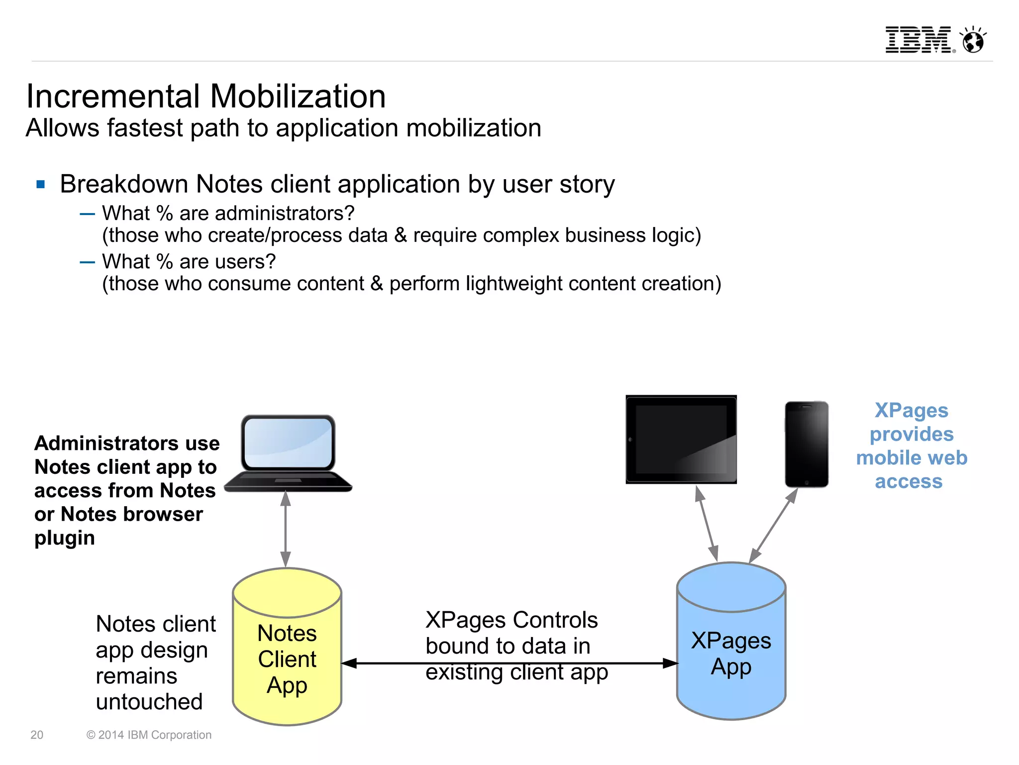 Incremental Mobilization 
Allows fastest path to application mobilization 
 Breakdown Notes client application by user story 
─ What % are administrators? 
(those who create/process data & require complex business logic) 
─ What % are users? 
(those who consume content & perform lightweight content creation) 
20 © 2014 IBM Corporation 
Notes 
Client 
App 
XPages 
App 
XPages 
provides 
mobile web 
access 
XPages Controls 
bound to data in 
existing client app 
Administrators use 
Notes client app to 
access from Notes 
or Notes browser 
plugin 
Notes client 
app design 
remains 
untouched 
 