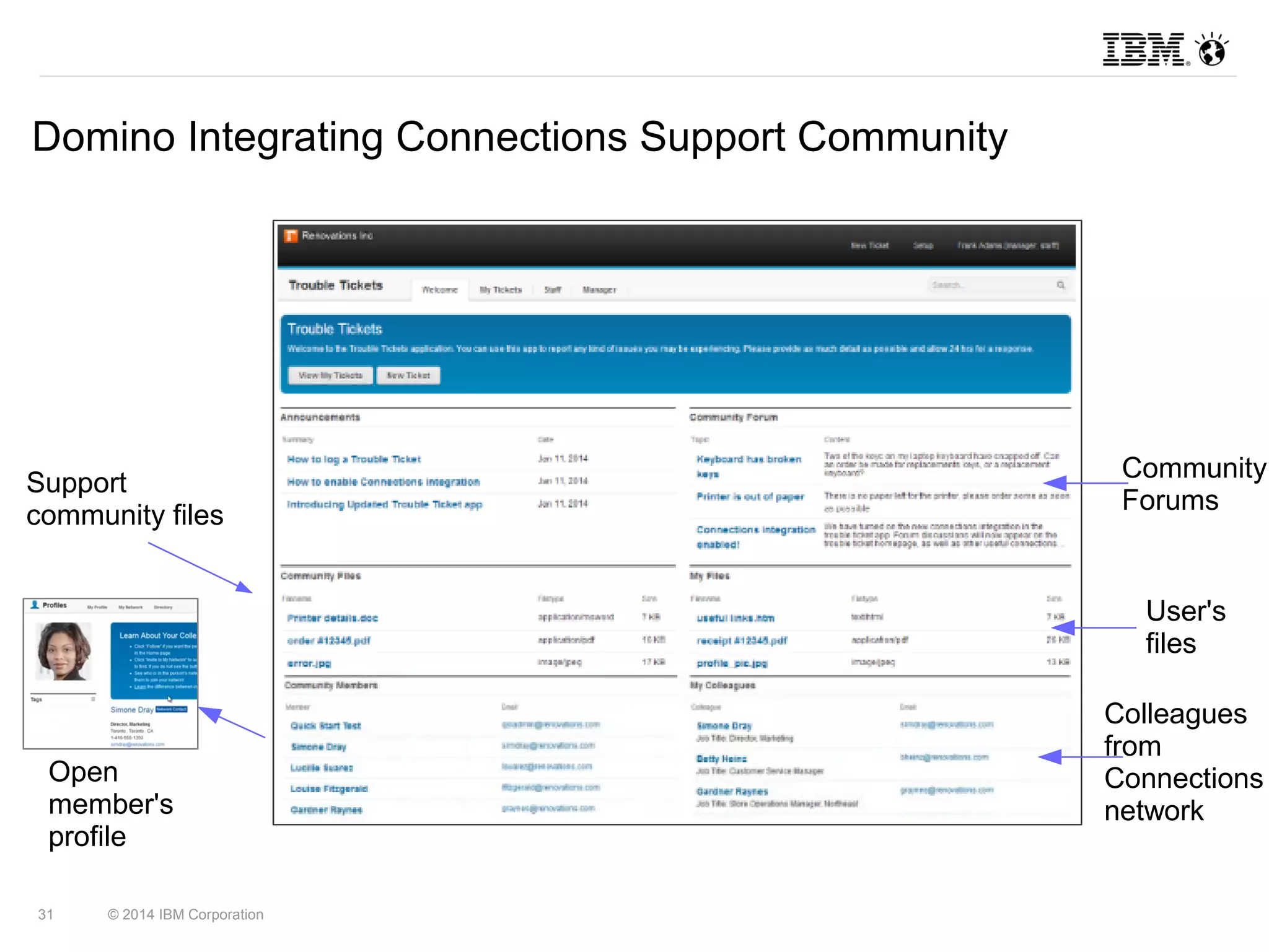 Domino Integrating Connections Support Community 
Support 
community files 
31 © 2014 IBM Corporation 
Community 
Forums 
User's 
files 
Colleagues 
from 
Connections 
network 
Open 
member's 
profile 
 
