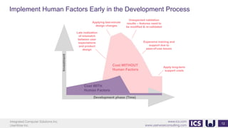 Integrated Computer Solutions Inc.
UserWise Inc.
www.ics.com
www.userwiseconsulting.com
Implement Human Factors Early in the Development Process
12
Late realization
of mismatch
between user
expectations
and product
design
Applying last-minute
design changes
Expensive training and
support due to
ease-of-use issues
Apply long-term
support costs
Development phase (Time)
Investment
Unexpected validation
results – features need to
be modified & re-validated
Cost WITHOUT
Human Factors
Cost WITH
Human Factors
 