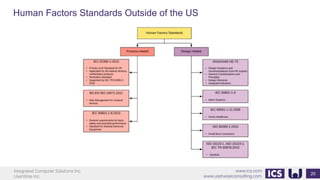 Integrated Computer Solutions Inc.
UserWise Inc.
www.ics.com
www.userwiseconsulting.com
Human Factors Standards Outside of the US
20
 