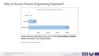 Integrated Computer Solutions Inc.
UserWise Inc.
www.ics.com
www.userwiseconsulting.com
Why is Human Factors Engineering Important?
8
Conservatively estimated, there are 210,000 preventable hospital
deaths annually in the United States.
J Patient Saf & Volume 9, Number 3, September 2013
 
