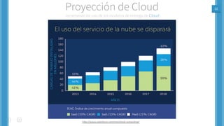 12
Incremento de uso de los modelos de entrega de Cloud
Proyección de Cloud
hpp://www.salesforce.com/mx/cloud-compuAng/
 
