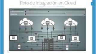 18
Conectar Cloud con aplicaciones OnPremise
Reto de integración en Cloud
 