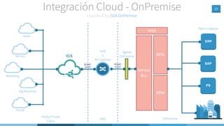 23
Usando ICS y SOA OnPremise
Integración Cloud - OnPremise
Marketing
Big Machines
Service ICS
Social
OHS
ó
API Gateway
DMZ
Public/Private
Cloud
OnPremise
Service
Bus
BPEL
BPM
WEB
Apps y Legacys
ERP
SAP
PS
Sales
SOAP/
HTTP
SOAP/
HTTP
Agente
OnPremise
 
