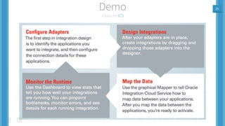25
Pasos en ICS
Demo
 