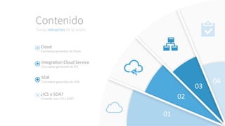 Temas relevantes de la sesión
Contenido
Cloud
Conceptos generales de Cloud
SOA
Conceptos generales de SOA
IntegraAon Cloud Service
Conceptos generales de ICS
¿ICS o SOA?
¿Cuándo usar ICS y SOA?
01
02
03
04
 