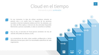 8
Avanzando a pasos acelerados
Cloud en el tiempo
En ese momento, la idea de uAlizar servidores remotos se
parecía más a un sueño loco; la mayoría de las personas
accedían a Internet mediante módems de 56 k. No obstante, con
las redes de ﬁbra ópAca e Internet de alta velocidad disponible
libremente a precios razonables, la idea se convirAó en realidad.
Hoy en día, el mercado de Cloud genera alrededor de más de
100 MIL MILLONES de dólares al año.
Los proveedores de estas nubes pueden conﬁgurarlas y darles
diferentes formas para cubrir las necesidades especíﬁcas de cada
organización.
 