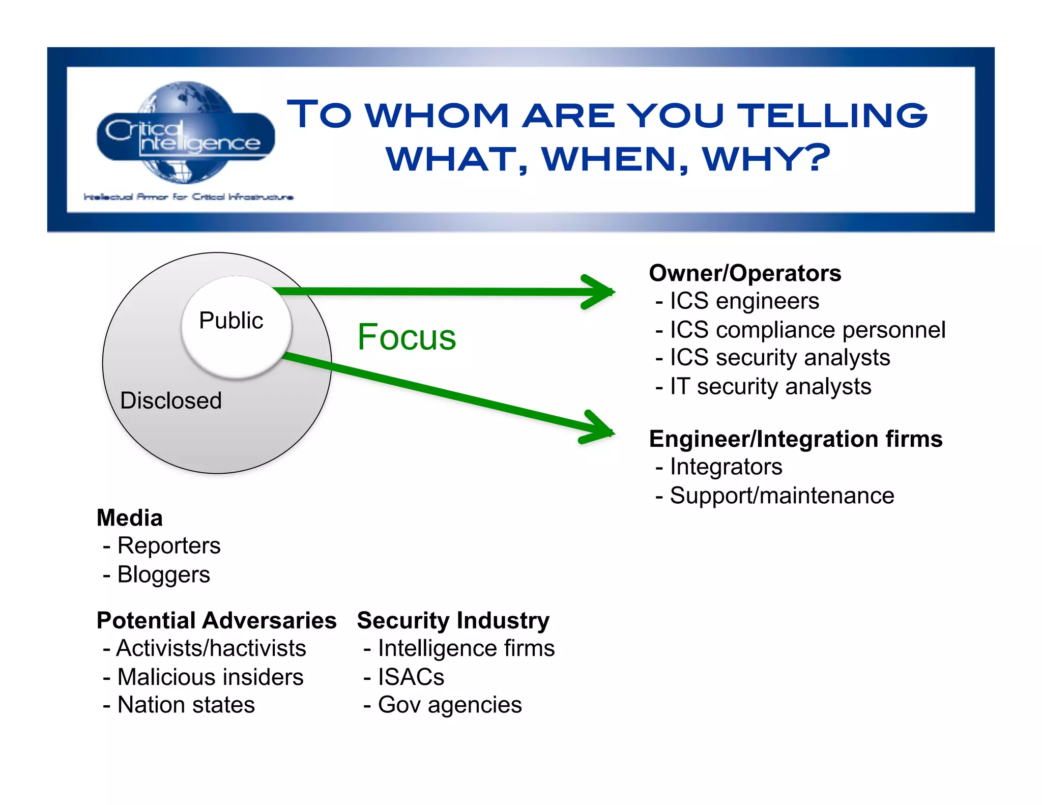 To whom are you telling
what, when, why?!
Disclosed
Owner/Operators
- ICS engineers
- ICS compliance personnel
- ICS security analysts
- IT security analysts
Engineer/Integration firms
- Integrators
- Support/maintenance
Media
- Reporters
- Bloggers
Security Industry
- Intelligence firms
- ISACs
- Gov agencies
Potential Adversaries
- Activists/hactivists
- Malicious insiders
- Nation states
Focus
Public
 