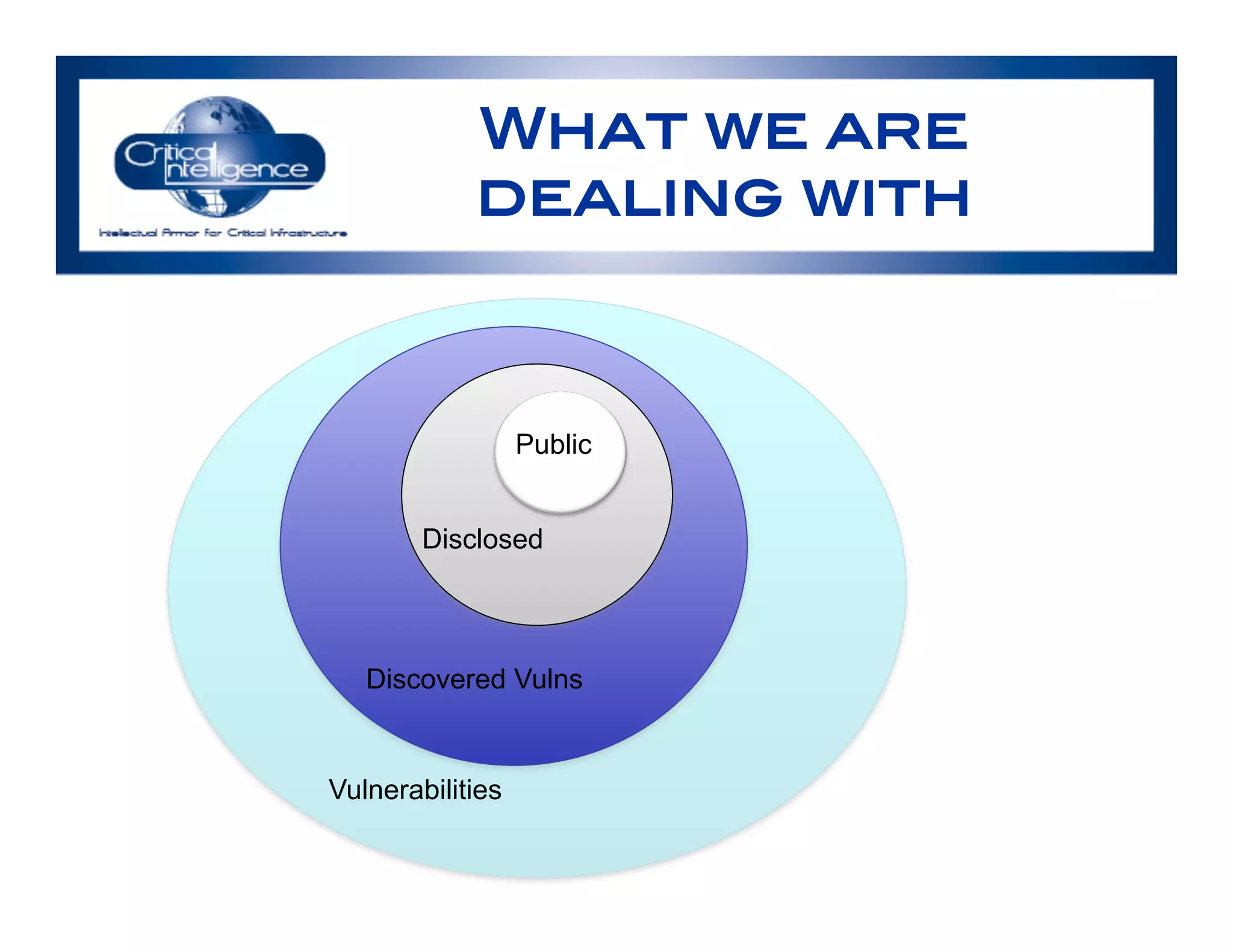 What we are
dealing with!
Vulnerabilities
Discovered Vulns
Disclosed
Public
 