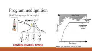 Programmed Ignition
Ideal Timing angle for an engine
 