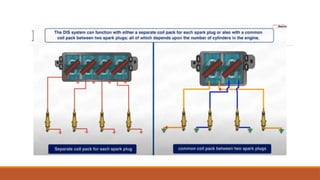 Distributorless Ignition
 