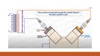 Distributorless Ignition
 