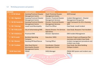 3.3 Workshop presenters and speakers
SPEAKER ORGANIZATION DESIGNATION TOPIC
1. Dr BE Sithole Gauteng Provincial Disaster
Management Centre
Head: Provincial Disaster
Management Centre
GCR Concept
2. Ms L Ngubane Gauteng Provincial Disaster
Management Centre
Director: Provincial Disaster
Management Services
Incident Management – Disaster
Management Perspective
3. Mr RG Hendricks Gauteng Provincial Disaster
Management Centre
Director: Provincial Disaster
Management Services
Legal Framework for ICS in Gauteng
GCR
4. Mr C Masinge Lesedi Local Municipality Chief Fire Officer Case Study: Lesedi Incident
5. Mr A Mucavele City of Johannesburg EMS Deputy Director: Fire Services
Operations
Case Study: Booysens Train Accident
6. Mr K Malebana Provincial EMS Director: Operations EMS Incident Management
7. Mr H Luvalo Bombela Operating
Company
Executive: SHEQ Gautrain Project and Response Plan
overview and incident Case Study
8. Mr I Rimmer Gauteng Off Road Rescue Training Officer Incident management procedures and
incident case study
9. Mr C Jordaan West Rand District
Municipality Disaster
Management Centre
Coordinator: Disaster
Management Centre
Case Study: Key West Building
Collapse Incident
10.Mr Sean Links PRASA SHEQ Manager PRASA IMS System and incident case
Study
 