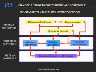 ICT E PROGETTO URBANO SOSTENIBILE. By Antonio Caperna