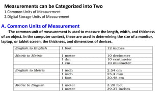 Pc Base Unit Measure ICT-10 Q1 Lesson.pptx jgyudgwegfidbkcisud | PPTX