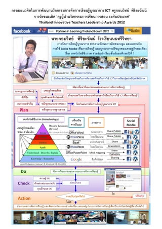 กรอบแนวคิดในการพัฒนานวัตกรรมการจัดการเรี ยนรู้ บูรณาการ ICT ครู กอบวิทย์ พิริยะวัฒน์
            รางวัลชนะเลิศ “ครู ผ้ ูนานวัตกรรมการเรี ยนการสอน ระดับประเทศ”
                 Thailand Innovative Teachers Leadership Awards 2012
 