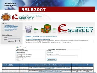 Prachyanun
Nilsook, Ph.D.


                 RSLB2007




                            www.prachyanun.com
 