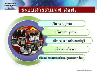 Prachyanun
Nilsook, Ph.D.


                 ระบบสารสนเทศ สอศ.




                                     www.prachyanun.com
 