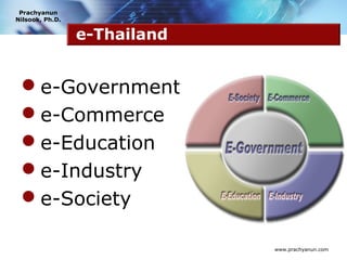 Prachyanun
Nilsook, Ph.D.


                 e-Thailand


 e-Government
 e-Commerce
 e-Education
 e-Industry
 e-Society

                              www.prachyanun.com
 