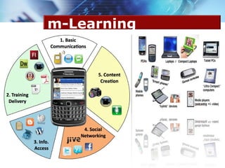 m-Learning
 