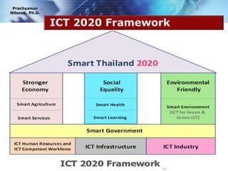 Prachyanun
Nilsook, Ph.D.


                 ICT 2020 Framework




                                      www.prachyanun.com
 