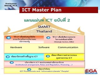 Prachyanun
Nilsook, Ph.D.


                 ICT Master Plan




                                   www.prachyanun.com
 