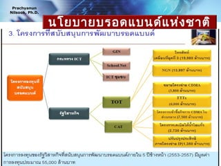 Prachyanun
Nilsook, Ph.D.


                 นโยบายบรอดแบนด์แ ห่ง ชาติ




                                    www.prachyanun.com
 