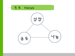 주요 Focus


                            성장



                       공유        나눔


COMPANY NAME / TITLE
 
