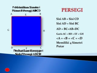 A B
CD
Sisi AB = Sisi CD
Sisi AD = Sisi BC
Garis AC = BD = EF = GH
<A = <B = <C = <D
E
F
G H
Memiliki 4 Simetri
Putar
Perhatikan Sumbu
Simetri Persegi ABCD
AD = BC=AB=DC
 