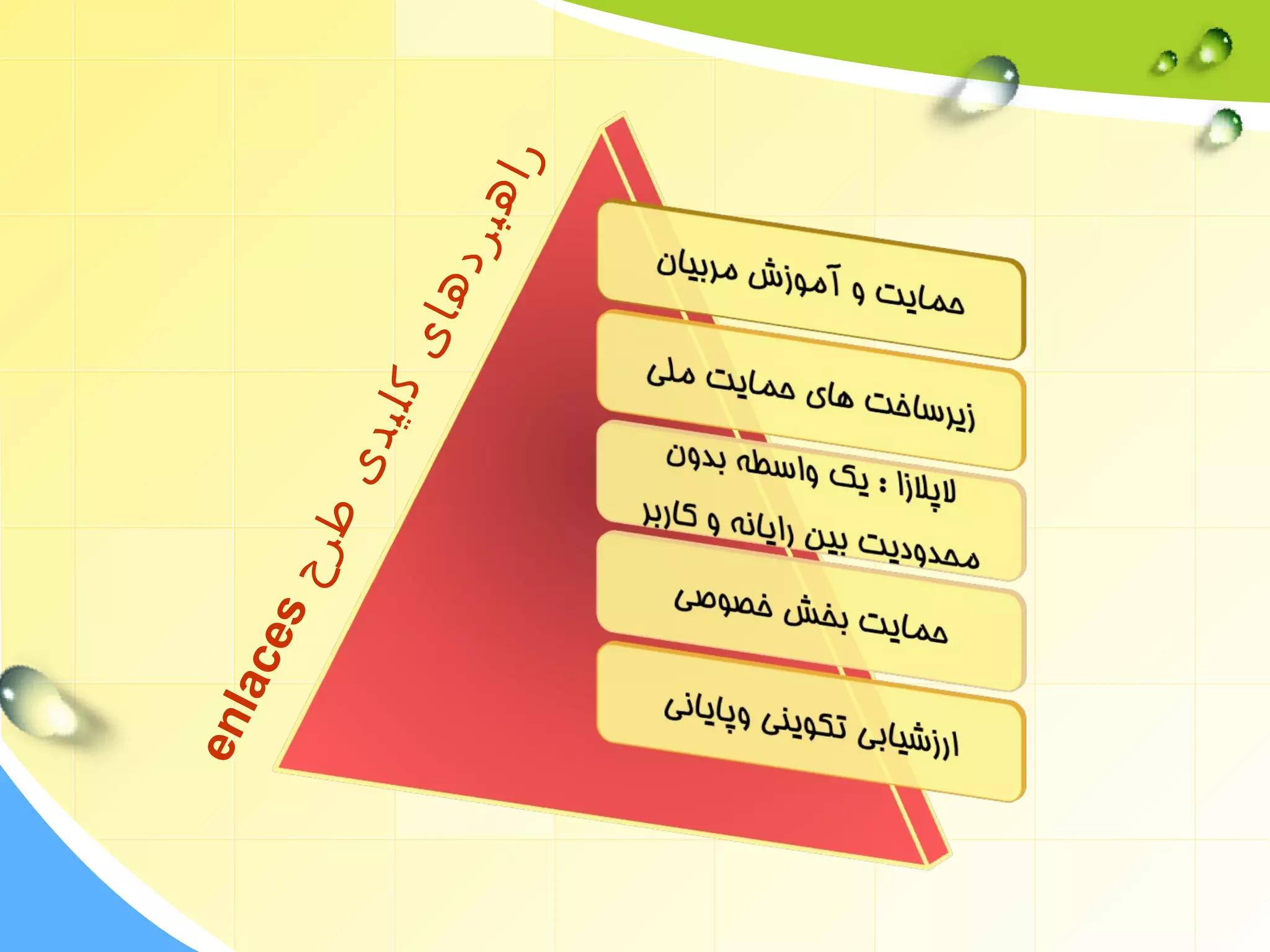 راهبردهایکلیدیطرح enlaces 
 