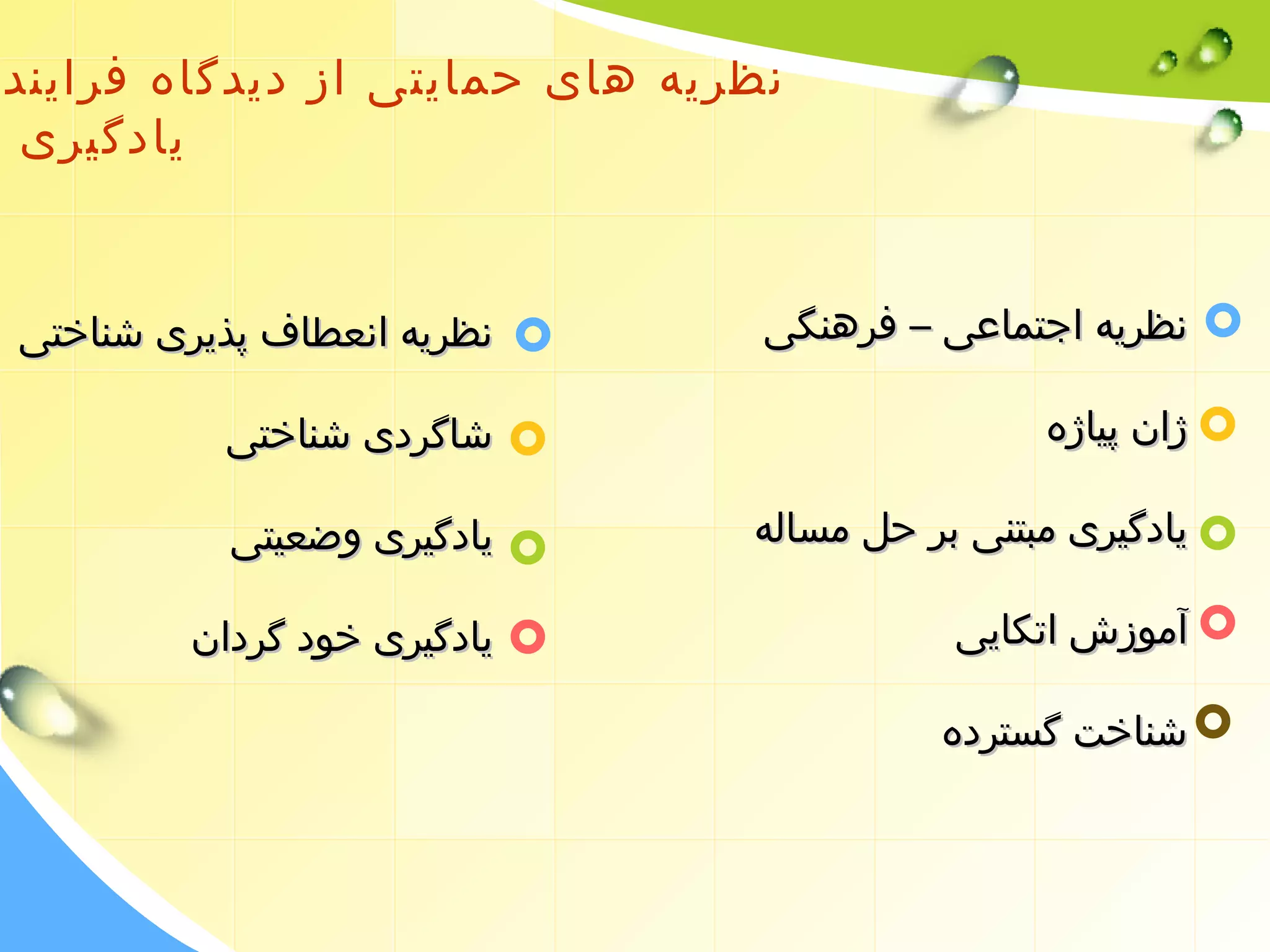 نظریه های حمایتی از دیدگاه فرایند 
یادگیری 
ننظظررییهه ااججتتممااععیی –– ففررههننگگیی 
ژژاانن پپییااژژهه 
ییااددگگییرریی ممببتتننیی ببرر ححلل ممسسااللهه 
آآممووززشش ااتتککاایییی 
ششننااخختت گگسستتررددهه 
ننظظررییهه ااننععططاافف پپذذییرریی ششننااخختتیی 
ششااگگررددیی ششننااخختتیی 
ییااددگگییرریی ووضضععییتتیی 
ییااددگگییرریی خخوودد گگرردداانن 
 