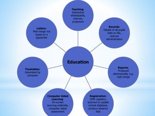 Education
Teaching:
Interactive
whiteboards,
internet,
projectors
Records:
Details of all pupils
held on file,
reduces
administration
Reports:
Produced
electronically, e.g.
mail merge
Registration:
OMR registers,
scanned to update
central database,
produce absence
lists
Computer Aided
Learning:
On-screen
learning materials,
computer aided
assessment
Timetables:
Generated by
computer
Letters:
Mail merge not
typed on a
typewriter
 