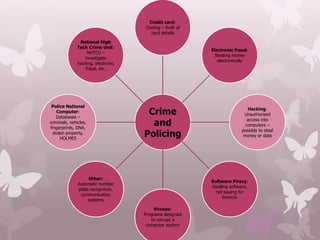 Crime
and
Policing
Credit card:
Cloning – theft of
card details
Electronic fraud:
Stealing money
electronically
Hacking:
Unauthorised
access into
computers –
possibly to steal
money or data
Software Piracy:
Stealing software,
not paying for
licences
Viruses:
Programs designed
to corrupt a
computer system
Other:
Automatic number
plate recognition,
communication
systems
Police National
Computer:
Databases –
criminals, vehicles,
fingerprints, DNA,
stolen property,
HOLMES
National High
Tech Crime Unit:
NHTCU –
investigate
hacking, electronic
fraud, etc.
 