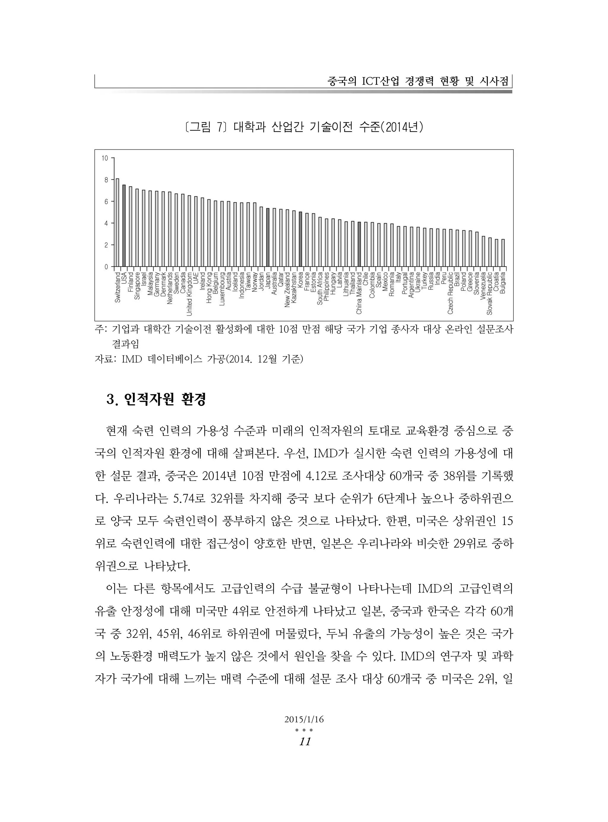 중국의 ICT산업 경쟁력 현황 및 시사점
2015/1/16
…11
[그림 7] 대학과 산업간 기술이전 수준(2014년)
주: 기업과 대학간 기술이전 활성화에 대한 10점 만점 해당 국가 기업 종사자 대상 온라인 설문조사
결과임
자료: IMD 데이터베이스 가공(2014. 12월 기준)
3. 인적자원 환경
현재 숙련 인력의 가용성 수준과 미래의 인적자원의 토대로 교육환경 중심으로 중
국의 인적자원 환경에 대해 살펴본다. 우선, IMD가 실시한 숙련 인력의 가용성에 대
한 설문 결과, 중국은 2014년 10점 만점에 4.12로 조사대상 60개국 중 38위를 기록했
다. 우리나라는 5.74로 32위를 차지해 중국 보다 순위가 6단계나 높으나 중하위권으
로 양국 모두 숙련인력이 풍부하지 않은 것으로 나타났다. 한편, 미국은 상위권인 15
위로 숙련인력에 대한 접근성이 양호한 반면, 일본은 우리나라와 비슷한 29위로 중하
위권으로 나타났다.
이는 다른 항목에서도 고급인력의 수급 불균형이 나타나는데 IMD의 고급인력의
유출 안정성에 대해 미국만 4위로 안전하게 나타났고 일본, 중국과 한국은 각각 60개
국 중 32위, 45위, 46위로 하위권에 머물렀다, 두뇌 유출의 가능성이 높은 것은 국가
의 노동환경 매력도가 높지 않은 것에서 원인을 찾을 수 있다. IMD의 연구자 및 과학
자가 국가에 대해 느끼는 매력 수준에 대해 설문 조사 대상 60개국 중 미국은 2위, 일
 