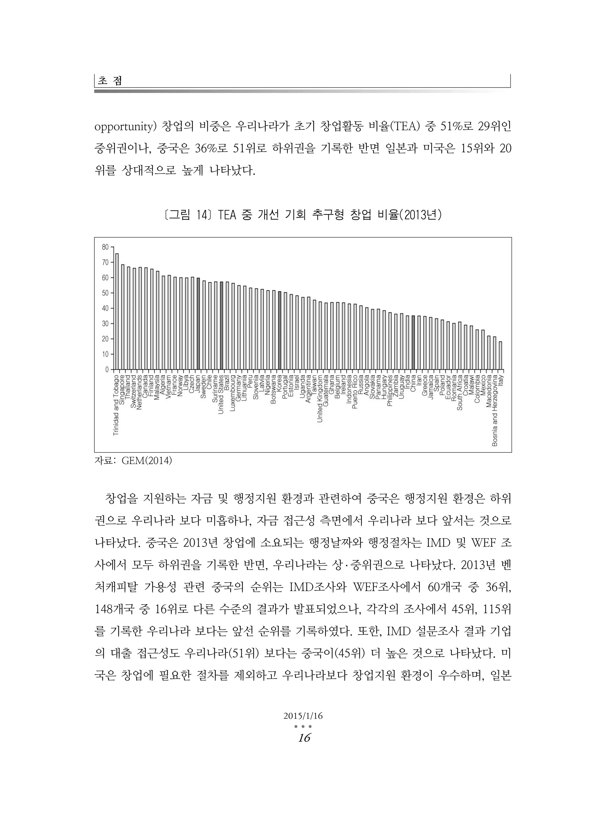 초 점
2015/1/16
…16
opportunity) 창업의 비중은 우리나라가 초기 창업활동 비율(TEA) 중 51%로 29위인
중위권이나, 중국은 36%로 51위로 하위권을 기록한 반면 일본과 미국은 15위와 20
위를 상대적으로 높게 나타났다.
[그림 14] TEA 중 개선 기회 추구형 창업 비율(2013년)
자료: GEM(2014)
창업을 지원하는 자금 및 행정지원 환경과 관련하여 중국은 행정지원 환경은 하위
권으로 우리나라 보다 미흡하나, 자금 접근성 측면에서 우리나라 보다 앞서는 것으로
나타났다. 중국은 2013년 창업에 소요되는 행정날짜와 행정절차는 IMD 및 WEF 조
사에서 모두 하위권을 기록한 반면, 우리나라는 상 ․ 중위권으로 나타났다. 2013년 벤
처캐피탈 가용성 관련 중국의 순위는 IMD조사와 WEF조사에서 60개국 중 36위,
148개국 중 16위로 다른 수준의 결과가 발표되었으나, 각각의 조사에서 45위, 115위
를 기록한 우리나라 보다는 앞선 순위를 기록하였다. 또한, IMD 설문조사 결과 기업
의 대출 접근성도 우리나라(51위) 보다는 중국이(45위) 더 높은 것으로 나타났다. 미
국은 창업에 필요한 절차를 제외하고 우리나라보다 창업지원 환경이 우수하며, 일본
 