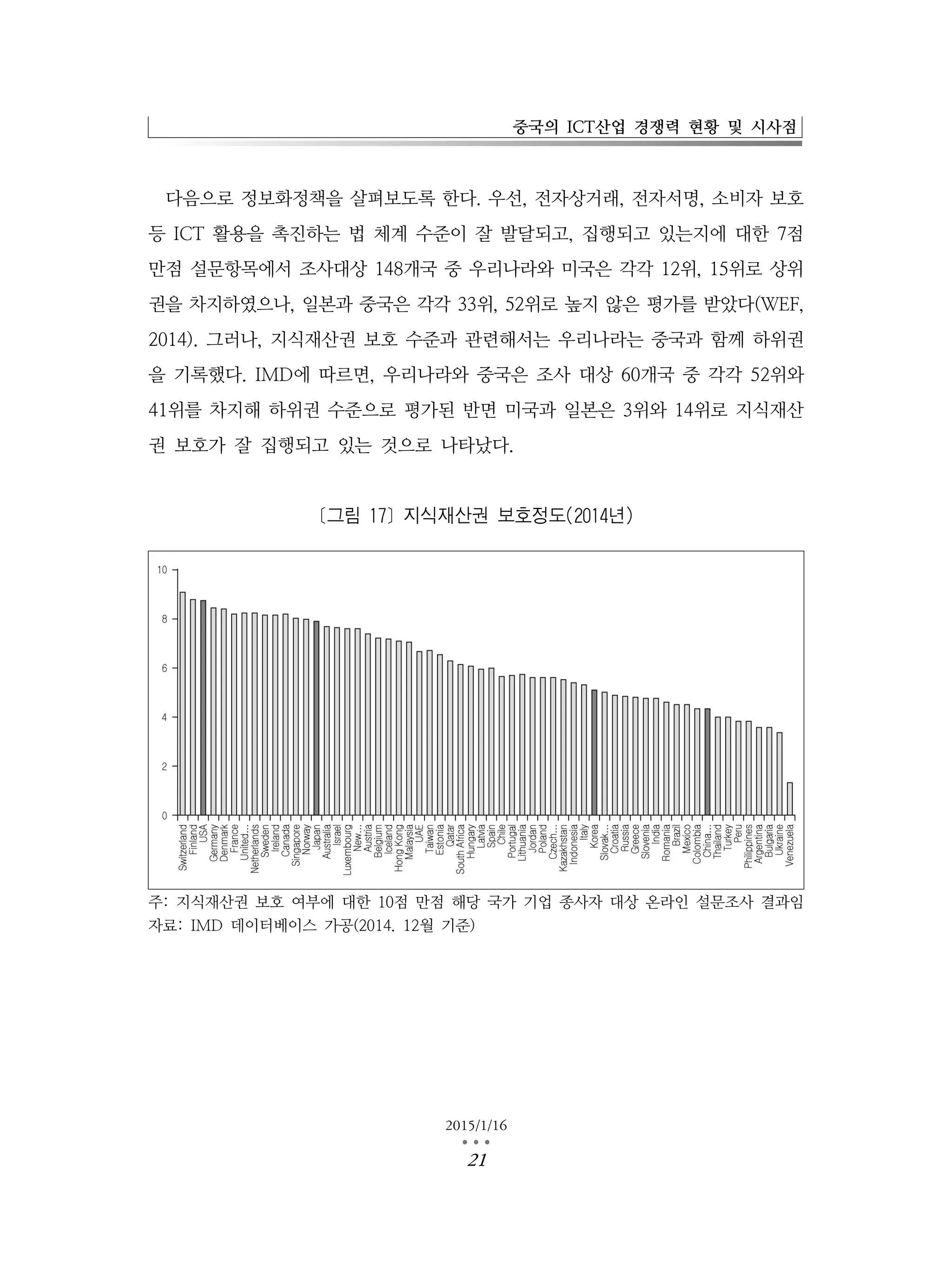 중국의 ICT산업 경쟁력 현황 및 시사점
2015/1/16
…21
다음으로 정보화정책을 살펴보도록 한다. 우선, 전자상거래, 전자서명, 소비자 보호
등 ICT 활용을 촉진하는 법 체계 수준이 잘 발달되고, 집행되고 있는지에 대한 7점
만점 설문항목에서 조사대상 148개국 중 우리나라와 미국은 각각 12위, 15위로 상위
권을 차지하였으나, 일본과 중국은 각각 33위, 52위로 높지 않은 평가를 받았다(WEF,
2014). 그러나, 지식재산권 보호 수준과 관련해서는 우리나라는 중국과 함께 하위권
을 기록했다. IMD에 따르면, 우리나라와 중국은 조사 대상 60개국 중 각각 52위와
41위를 차지해 하위권 수준으로 평가된 반면 미국과 일본은 3위와 14위로 지식재산
권 보호가 잘 집행되고 있는 것으로 나타났다.
[그림 17] 지식재산권 보호정도(2014년)
주: 지식재산권 보호 여부에 대한 10점 만점 해당 국가 기업 종사자 대상 온라인 설문조사 결과임
자료: IMD 데이터베이스 가공(2014. 12월 기준)
 