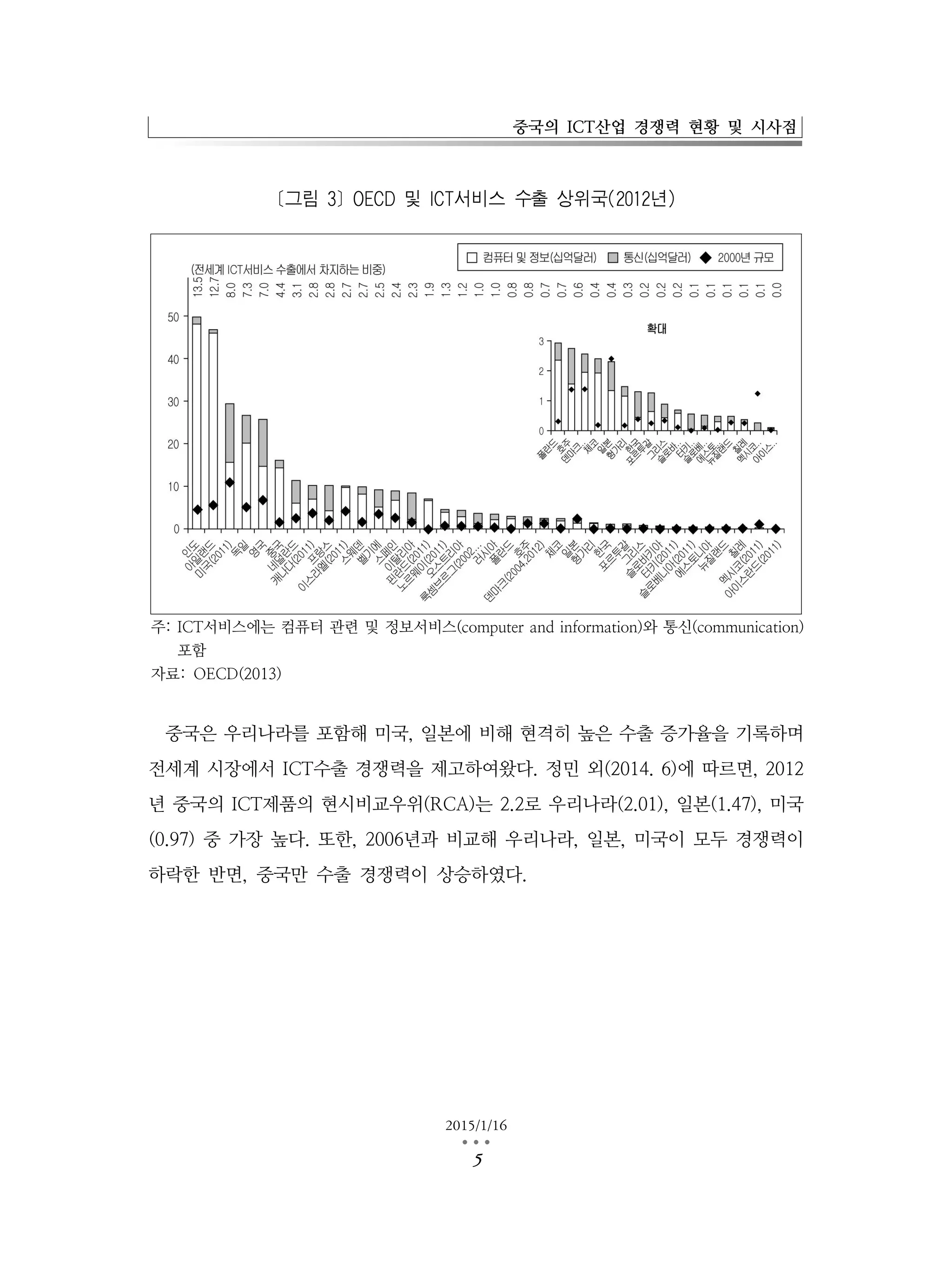 중국의 ICT산업 경쟁력 현황 및 시사점
2015/1/16
…5
[그림 3] OECD 및 ICT서비스 수출 상위국(2012년)
주: ICT서비스에는 컴퓨터 관련 및 정보서비스(computer and information)와 통신(communication)
포함
자료: OECD(2013)
중국은 우리나라를 포함해 미국, 일본에 비해 현격히 높은 수출 증가율을 기록하며
전세계 시장에서 ICT수출 경쟁력을 제고하여왔다. 정민 외(2014. 6)에 따르면, 2012
년 중국의 ICT제품의 현시비교우위(RCA)는 2.2로 우리나라(2.01), 일본(1.47), 미국
(0.97) 중 가장 높다. 또한, 2006년과 비교해 우리나라, 일본, 미국이 모두 경쟁력이
하락한 반면, 중국만 수출 경쟁력이 상승하였다.
 
