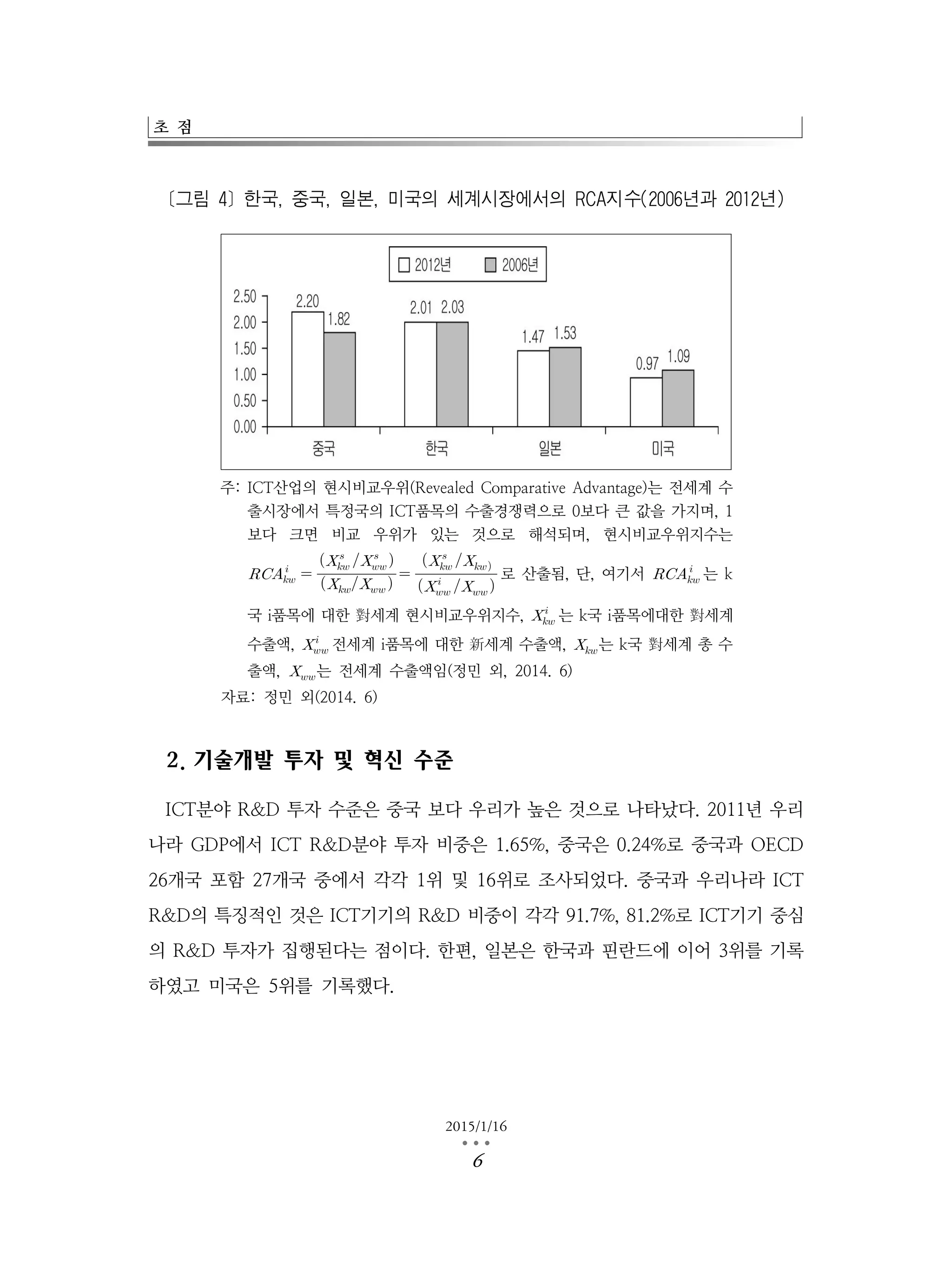 초 점
2015/1/16
…6
[그림 4] 한국, 중국, 일본, 미국의 세계시장에서의 RCA지수(2006년과 2012년)
주: ICT산업의 현시비교우위(Revealed Comparative Advantage)는 전세계 수
출시장에서 특정국의 ICT품목의 수출경쟁력으로 0보다 큰 값을 가지며, 1
보다 크면 비교 우위가 있는 것으로 해석되며, 현시비교우위지수는


  





 

 



로 산출됨, 단, 여기서 

는 k
국 i품목에 대한 對세계 현시비교우위지수, 

는 k국 i품목에대한 對세계
수출액, 

전세계 i품목에 대한 新세계 수출액, 는 k국 對세계 총 수
출액, 는 전세계 수출액임(정민 외, 2014. 6)
자료: 정민 외(2014. 6)
2. 기술개발 투자 및 혁신 수준
ICT분야 R&D 투자 수준은 중국 보다 우리가 높은 것으로 나타났다. 2011년 우리
나라 GDP에서 ICT R&D분야 투자 비중은 1.65%, 중국은 0.24%로 중국과 OECD
26개국 포함 27개국 중에서 각각 1위 및 16위로 조사되었다. 중국과 우리나라 ICT
R&D의 특징적인 것은 ICT기기의 R&D 비중이 각각 91.7%, 81.2%로 ICT기기 중심
의 R&D 투자가 집행된다는 점이다. 한편, 일본은 한국과 핀란드에 이어 3위를 기록
하였고 미국은 5위를 기록했다.
 